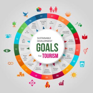 اهداف توسعه پایدار برای گردشگری